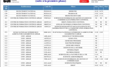 معدلات القبول في الجامعات الجزائرية لحاملي بكالوريا 2024