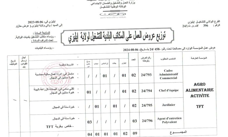عرض عمل بشركة AGRO ALIMENTAIRE (20 منصب)