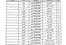 نتائج مسابقة توظيف بمديرية الخدمات الجامعية البيض