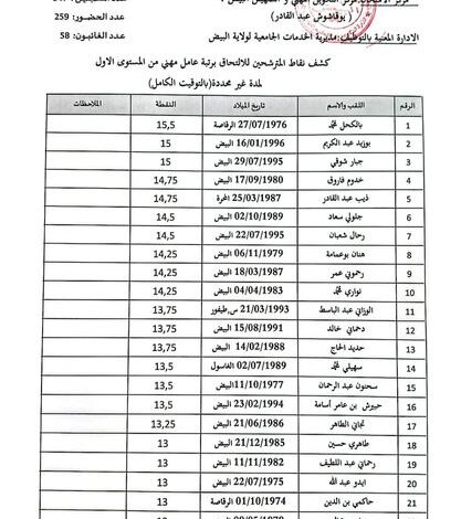 نتائج مسابقة توظيف بمديرية الخدمات الجامعية البيض