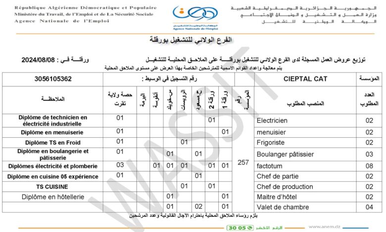 عرض عمل بشركة CIEPTAL في عدة تخصصات