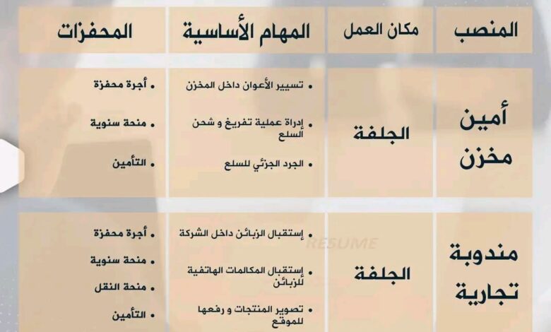 شركة فايونس كوم المتخصصة في بيع الخزف والسيراميك بالجملة تحتاج موظفين من الجلفة