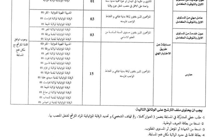 مسابقة توظيف على أساس الاختبار المهني بالمديرية الجهوية للميزانية ورقلة بولايات الجنوب