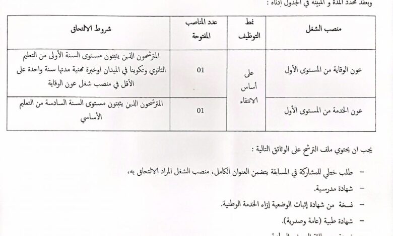 اعلان توظيف بمديرية البرمجة ومتابعة الميزانية لولاية عين ڨزام