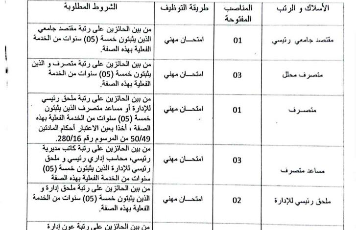 اعلان عن فتح مسابقة للتوظيف داخلي بمديرية الخدمات الجامعية جزائر غرب