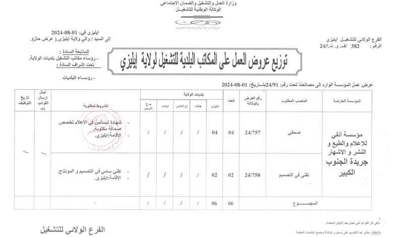 اعلان توظيف بمؤسسة أنفي للإعلام والطبع والنشر والإشهار جريدة الجنوب الكبير
