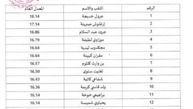 نتائج الناجحين في مسابقة التربية لمديرية التربية لولاية بجاية