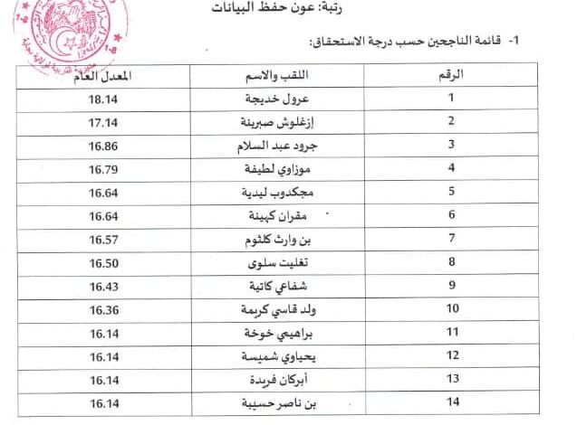 نتائج الناجحين في مسابقة التربية لمديرية التربية لولاية بجاية