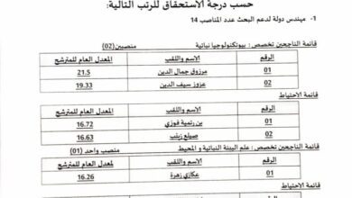 نتائج مسابقة التوظيف بالمركز الفلاحة الرعوية لولاية الجلفة