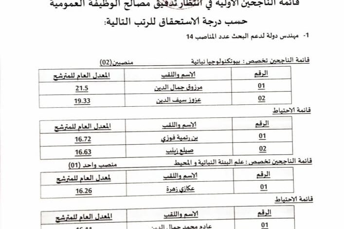 نتائج مسابقة التوظيف بالمركز الفلاحة الرعوية لولاية الجلفة