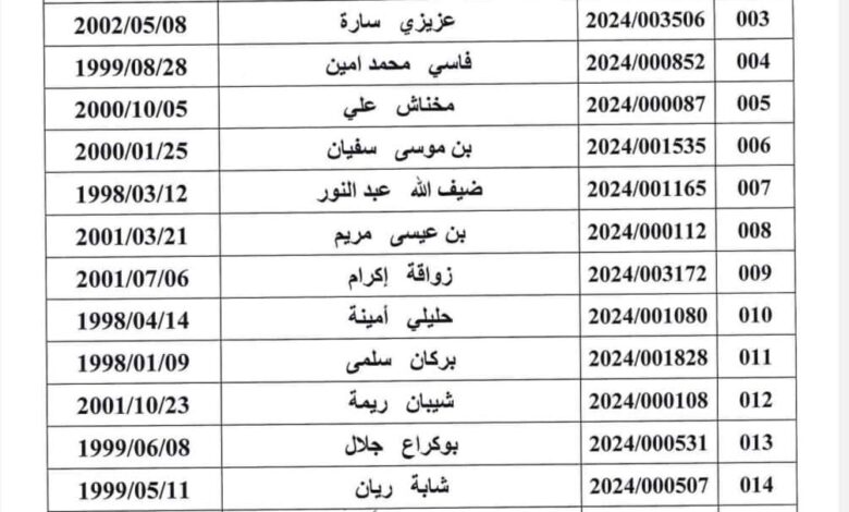قائمة الناجحين في مسابقة الإلتحاق بالمدرسة الوطنية للإدارة 2024