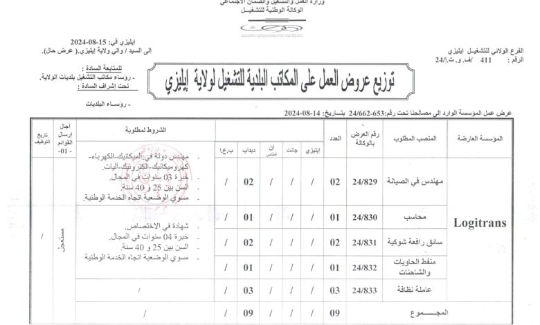عرض عمل بشركة Logitrans في عدة تخصصات
