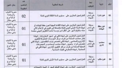 مسابقة توظيف بمديرية الشباب والرياضة لولاية برج باجي مختار 17 منصب