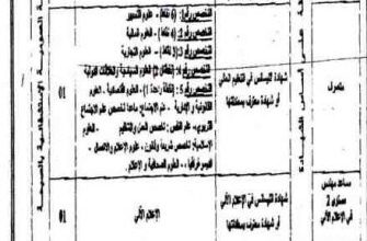 اعلان توظيف بالمؤسسة العمومية الاستشفائية بالصبحة الشلف