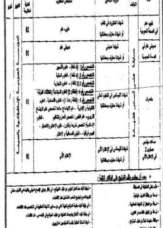 اعلان توظيف بالمؤسسة العمومية الاستشفائية بالصبحة الشلف