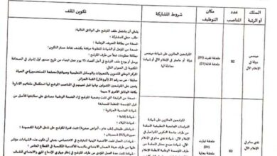 إعلان توظيف بالمركز الوطني للتموين والتجهيزات والوسائل التعليمية وصيانتها عنابة بجاية قالمة تيارت تقرت