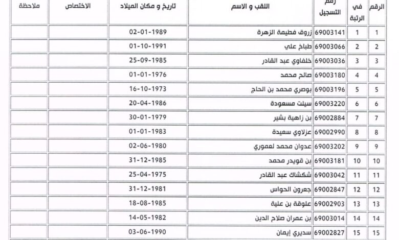 نتائج الناجحين في الامتحان المهني بعنوان سنة 2024 لوزارة التربية الوطنية