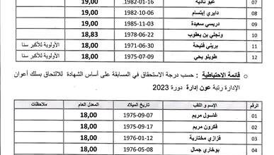 نتائج مسابقة التوظيف لمديرية التربية لولاية سيدي بلعباس