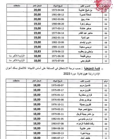 نتائج مسابقة التوظيف لمديرية التربية لولاية سيدي بلعباس