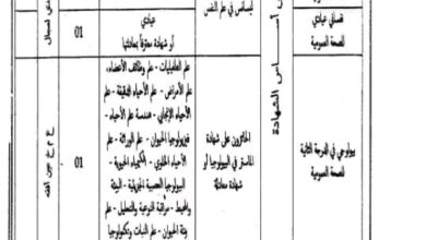 اعلان مسابقة توظيف بالمؤسسة العمومية للصحة الجوارية عين وسارة بالجلفة