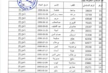 اعلان عن نتائج مسابقة شبه طبي 2024