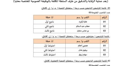 النتائج النهائية لمسابقة التوظيف للالتحاق برتبة أستاذ مساعد قسم “ب” المركز الجامعي بريكة