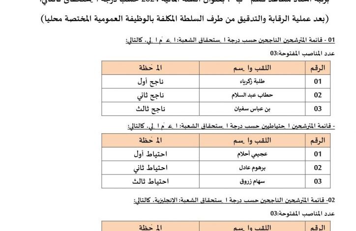 النتائج النهائية لمسابقة التوظيف للالتحاق برتبة أستاذ مساعد قسم “ب” المركز الجامعي بريكة
