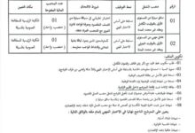 اعلان توظيف بالمكتبة الرئيسية للمطالعة العمومية بودراي بلقاسم المسيلة