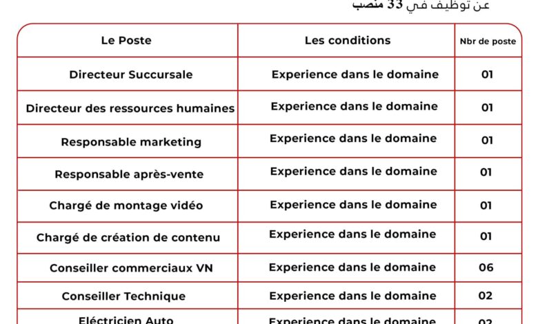 شركة بن فليس موتورز تعلن عن 33 وظيفة