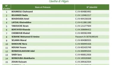 القائمة المؤقتة للمترشحين الجزائريين المقبولين لاجتياز مسابقة توظيف الدفعة 44 تخصص بنوك ب IFID.