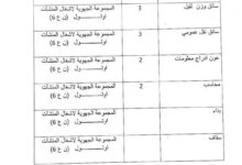 اعلان توظيف بالمجموعة الجهوية لاشغال المنشأت اوتول ناحية العسكرية السادسة