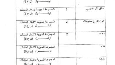 اعلان توظيف بالمجموعة الجهوية لاشغال المنشأت اوتول ناحية العسكرية السادسة