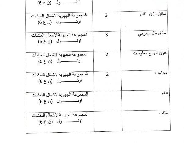 اعلان توظيف بالمجموعة الجهوية لاشغال المنشأت اوتول ناحية العسكرية السادسة