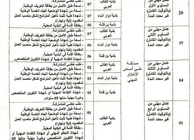 مسابقة توظيف بديوان المركب المتعدد الرياضات ولاية الوادي 44 منصب