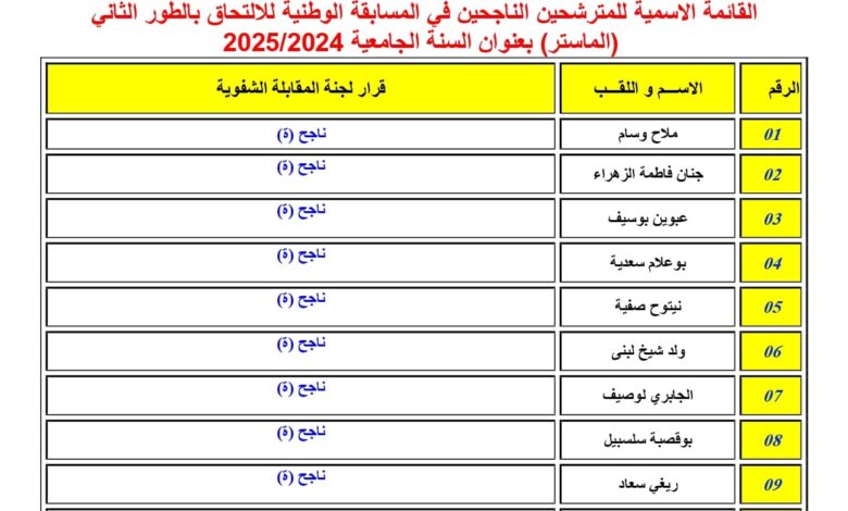 الاعلان عن نتائج المسابقة الوطنية اساتذة المدرسة العليا لأساتذة الصم والبكم