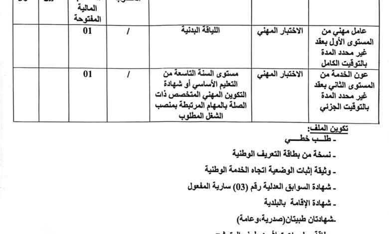 اعلان توظيف ببلدية عين البيضاء احريش ولاية ميلة