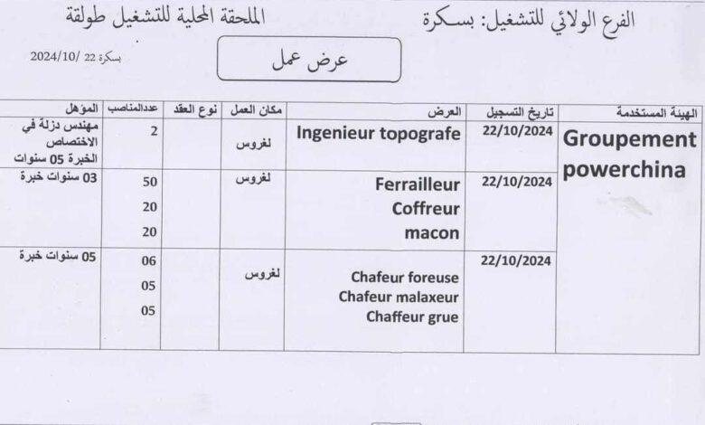 108 منصب عمل في شركة Power Chaîna