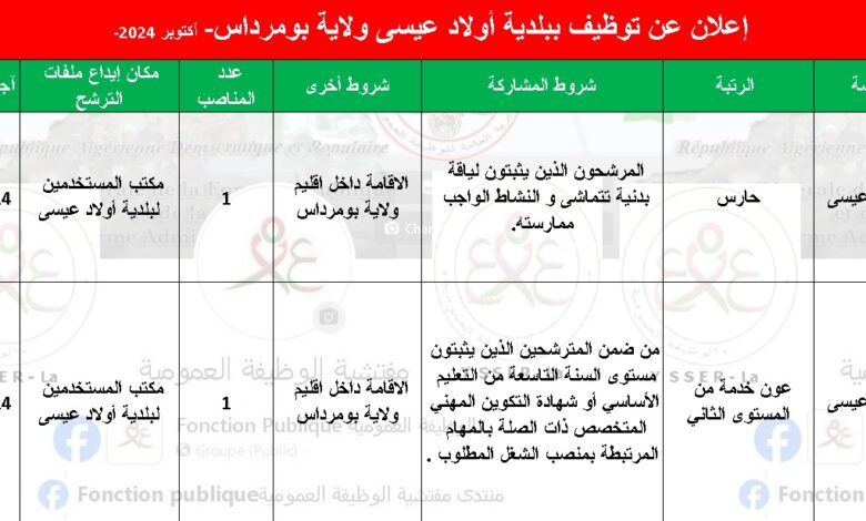 إعلان عن توظيف ببلدية أولاد عيسى ولاية بومرداس