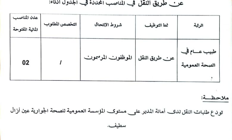 اعلان عن عملية توظيف عن طريق النقل بالمؤسسة العمومية للصحة الجوارية عين ازال سطيف