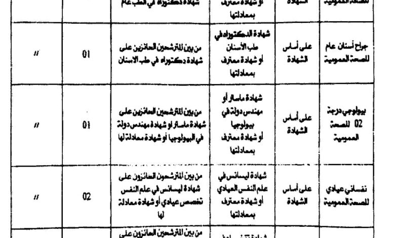 اعلان مسابقة توظيف بالمؤسسة العمومية للصحة الجوارية حاسي بحبح بالجلفة