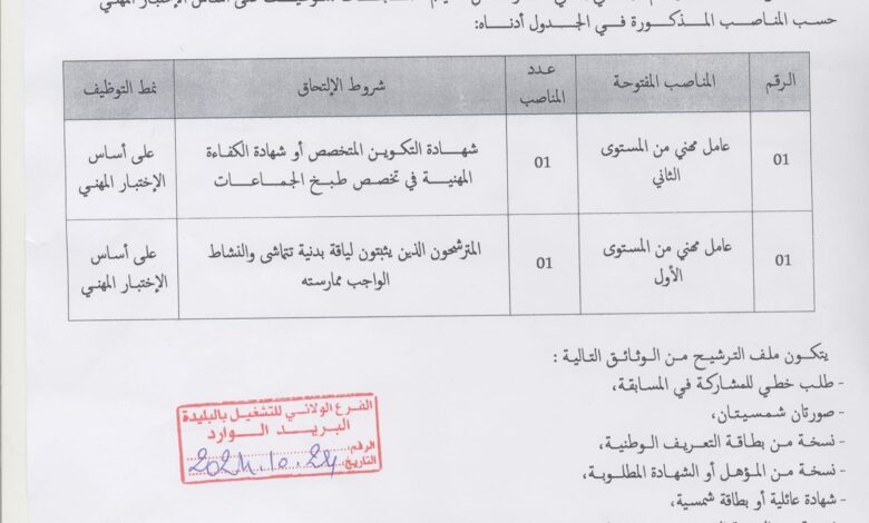 اعلان توظيف بمعهد التعليم المهني بني مراد البليدة