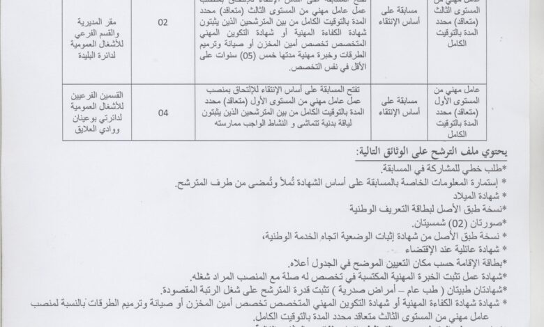 اعلان توظيف بمديرية الاشغال العمومية لولاية البليدة