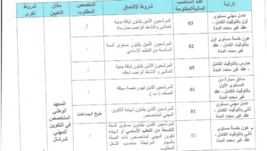 اعلان توظيف بالمعهد الوطني المتخصص في التكوين المهني شرشال