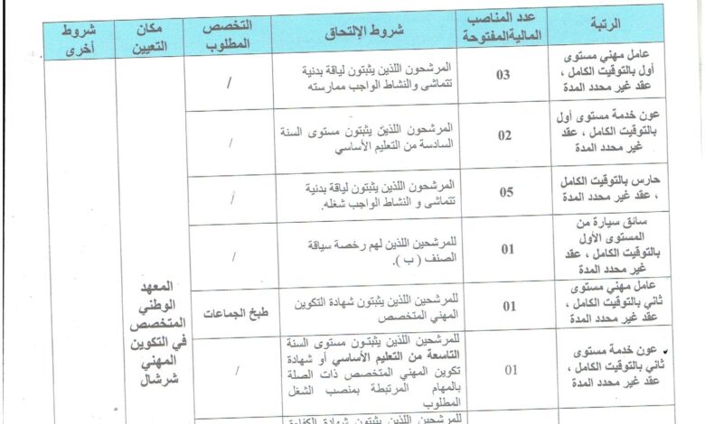 اعلان توظيف بالمعهد الوطني المتخصص في التكوين المهني شرشال