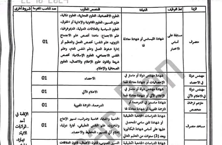 مسابقة توظيف بالمجلس الأعلى للشباب ولايات الجزائر.البليدة.تيبازة.بومرداس