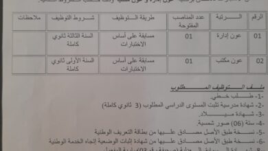 اعلان توظيف بمركز التكوين المهني والتمهين الشلف