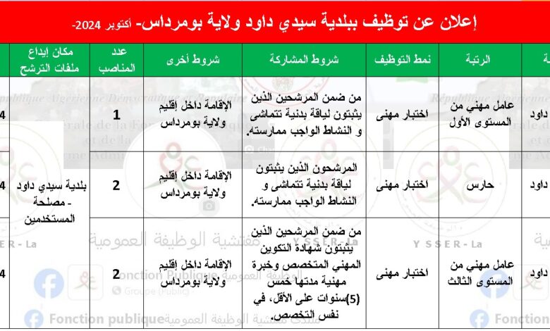 إعلان توظيف ببلدية سيدي داود ولاية بومرداس
