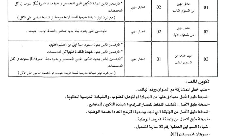 اعلان توظيف بمديرية التكوين والتعليم المهنيين لولاية عين قزام