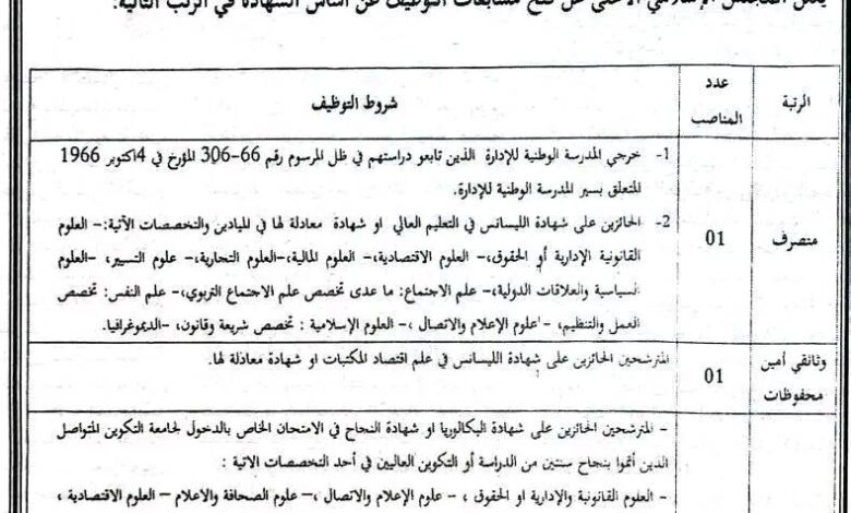 مسابقة توظيف بالمجلس الإسلامي الأعلى لعدة رتب ادارية