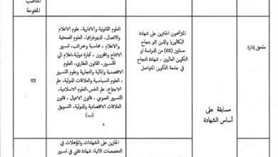 اعلان مسابقة توظيف بمديرية النقل لولاية المنيعة